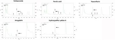 Non-Targeted Metabolomic Profiling of Coronary Heart Disease Patients With Taohong Siwu Decoction Treatment